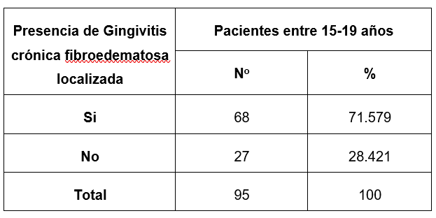 Tabla

El contenido generado por IA puede ser incorrecto.