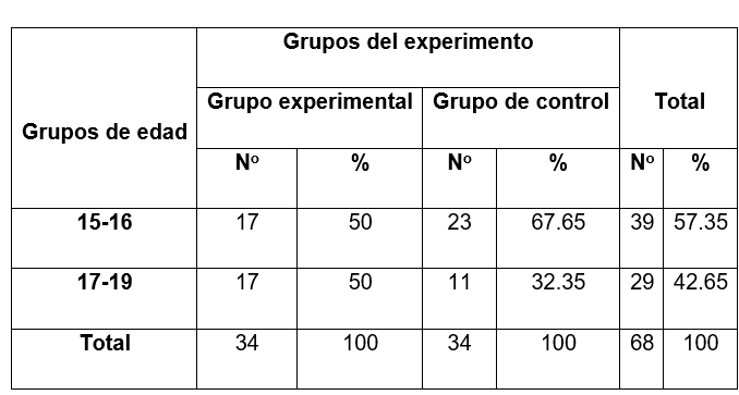 Tabla

El contenido generado por IA puede ser incorrecto.