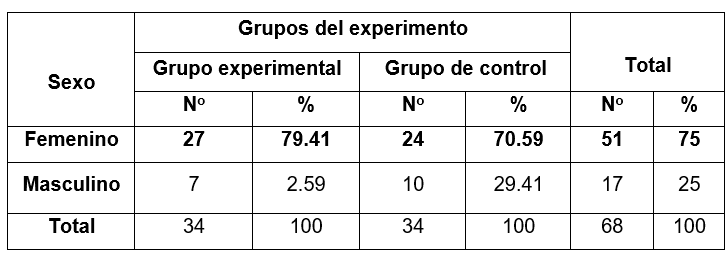 Tabla

El contenido generado por IA puede ser incorrecto.