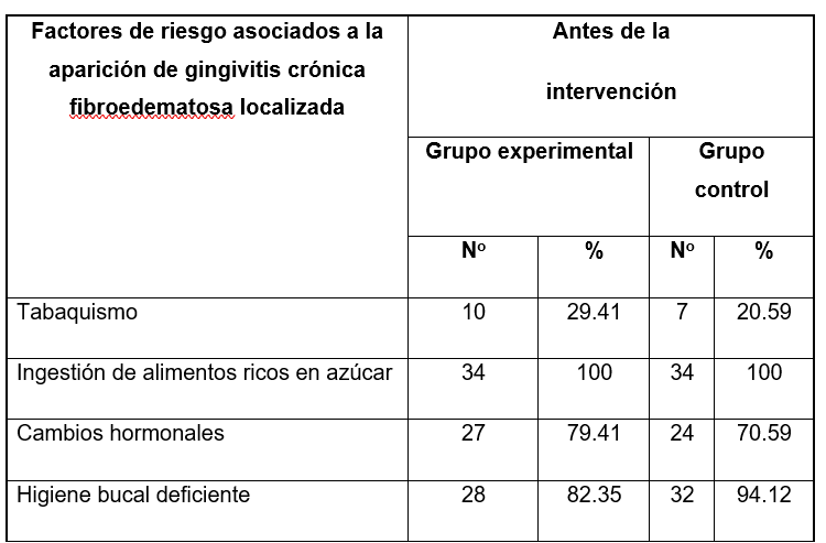 Tabla

El contenido generado por IA puede ser incorrecto.