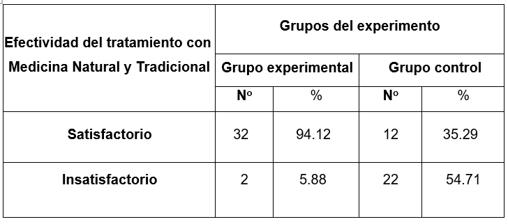 Tabla

El contenido generado por IA puede ser incorrecto.
