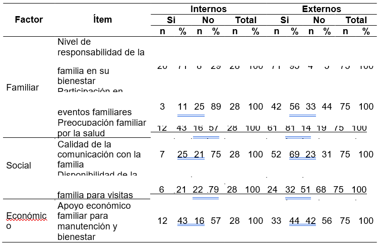 Interfaz de usuario gráfica, Texto, Aplicación, Tabla, Excel

El contenido generado por IA puede ser incorrecto.
