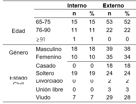 Tabla

El contenido generado por IA puede ser incorrecto.