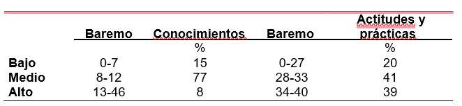 Tabla

El contenido generado por IA puede ser incorrecto.