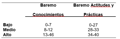 Tabla

El contenido generado por IA puede ser incorrecto.
