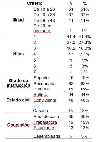 Tabla

El contenido generado por IA puede ser incorrecto.
