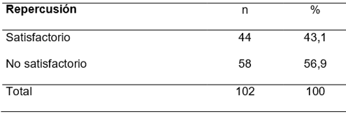 Tabla

El contenido generado por IA puede ser incorrecto.
