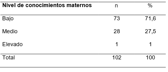 Tabla

El contenido generado por IA puede ser incorrecto.