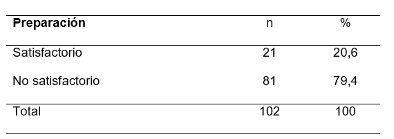Tabla

El contenido generado por IA puede ser incorrecto.