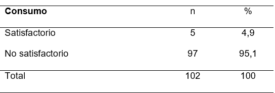 Tabla

El contenido generado por IA puede ser incorrecto.