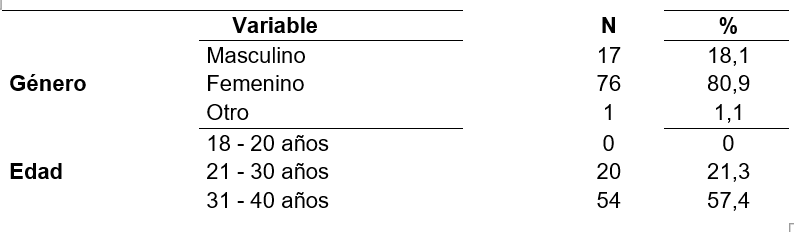 Tabla

El contenido generado por IA puede ser incorrecto.